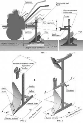 Как сделать плуг для мотоблока своими руками 5
