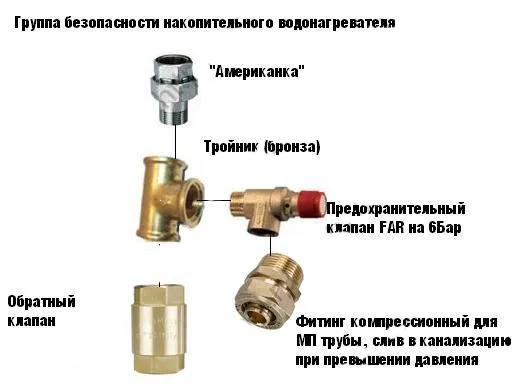 Группа безопасности водонагревателя