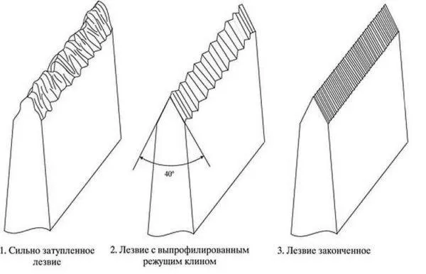 Если посмотреть на лезвие под многократным увеличением, то увидим следующую картину