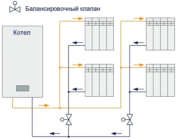 Что такое балансировочный клапан для системы отопления 5