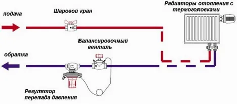 Схема балансировки в частном доме