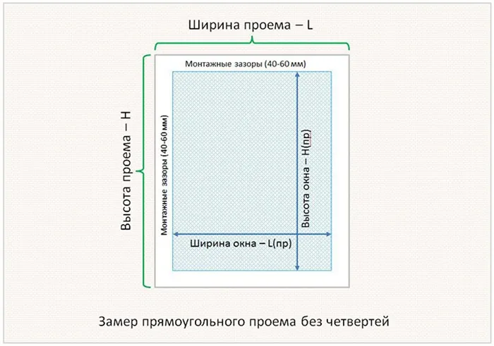 Замер окна без четверти