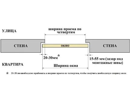 Установка окна с четвертью