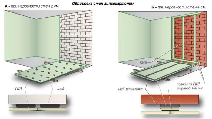 Сухая смесь для стяжки пола марки М-300