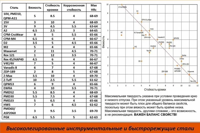 Что нужно знать о стали перед покупкой ручного инструмента 5