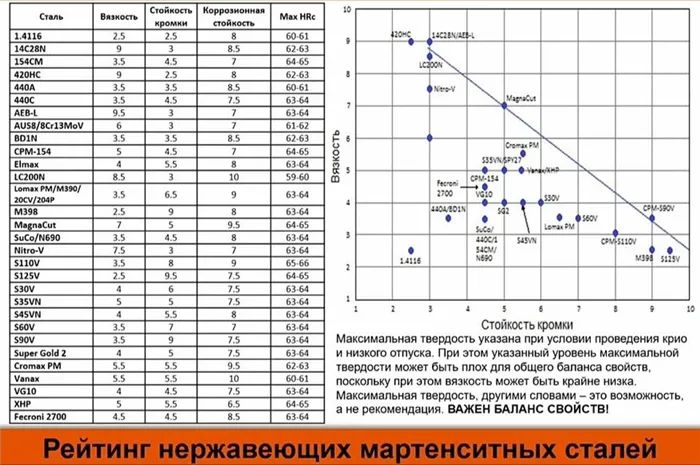 Что нужно знать о стали перед покупкой ручного инструмента 6