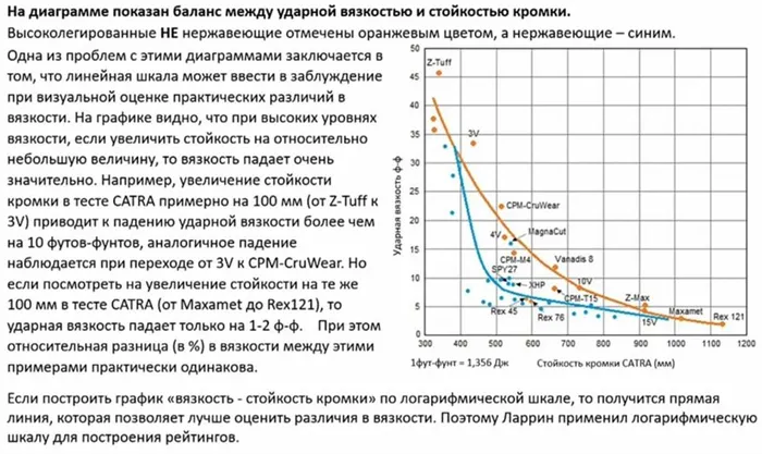 Что нужно знать о стали перед покупкой ручного инструмента 3