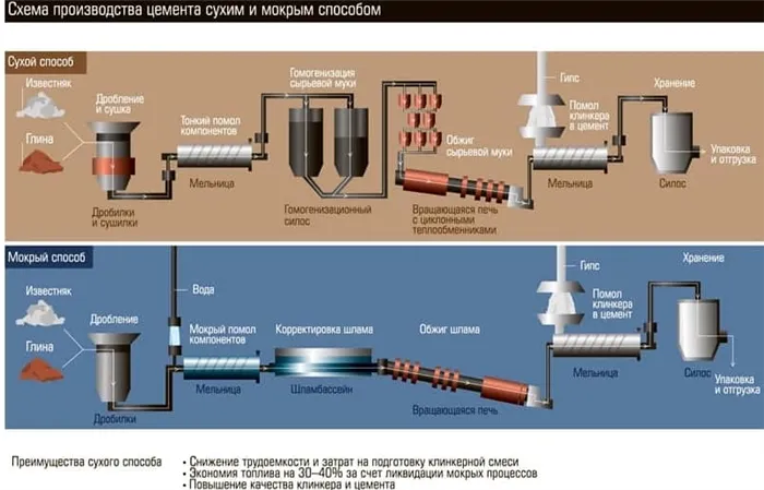 Из чего делают цемент: его состав и свойства 2