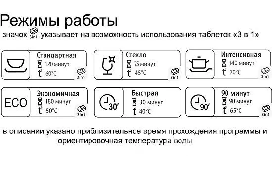 Распространенные программы для мытья посуды