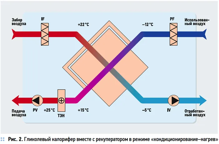 Рекуператор с промежуточным теплоносителем