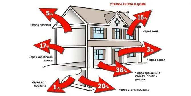 Расход электрического котла отопления 2