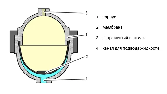 12_6