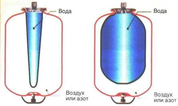 бак для хролодного водоснабжения