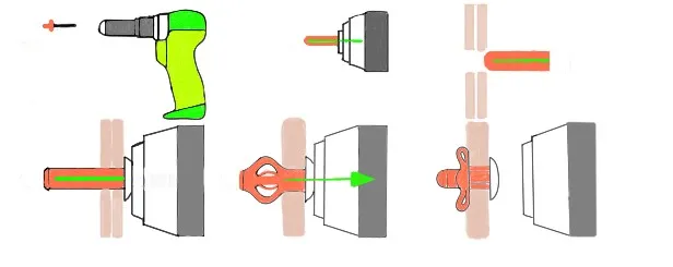 Как работает заклёпочник