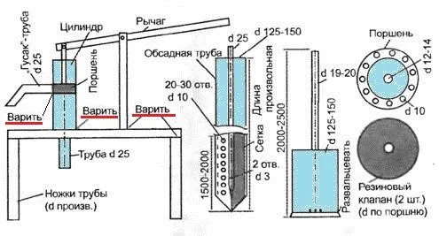 детали и размеры ручного насоса