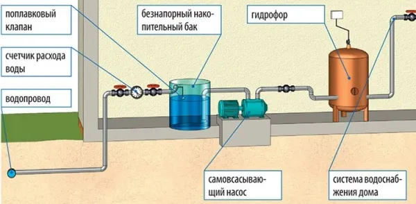 Схема стабилизации давления