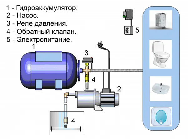 Готовая схема