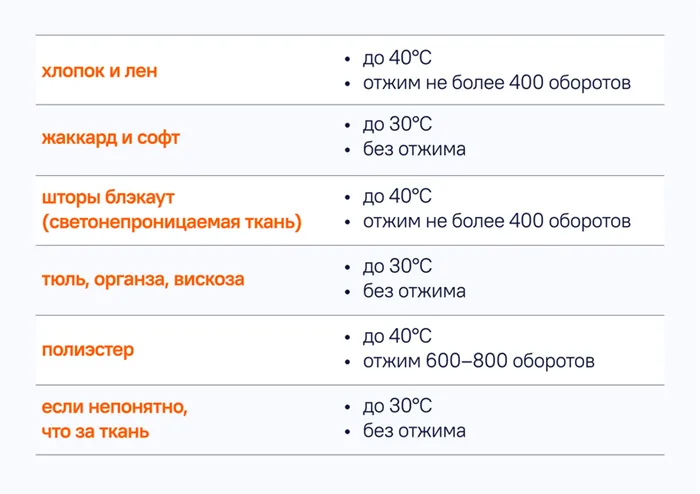 Правила стирки штор в стиральной машине 5