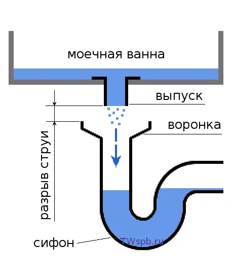 бутылочный сифон