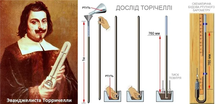 Эванджелисты Торричелли