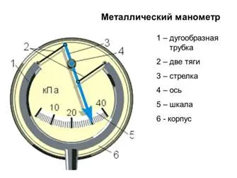 Барометр - прибор для измерения атмосферного давления 3