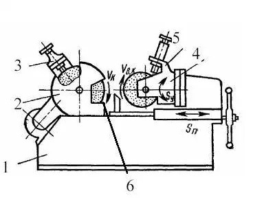 Виды шлифовальных станков по металлу и их особенности 5